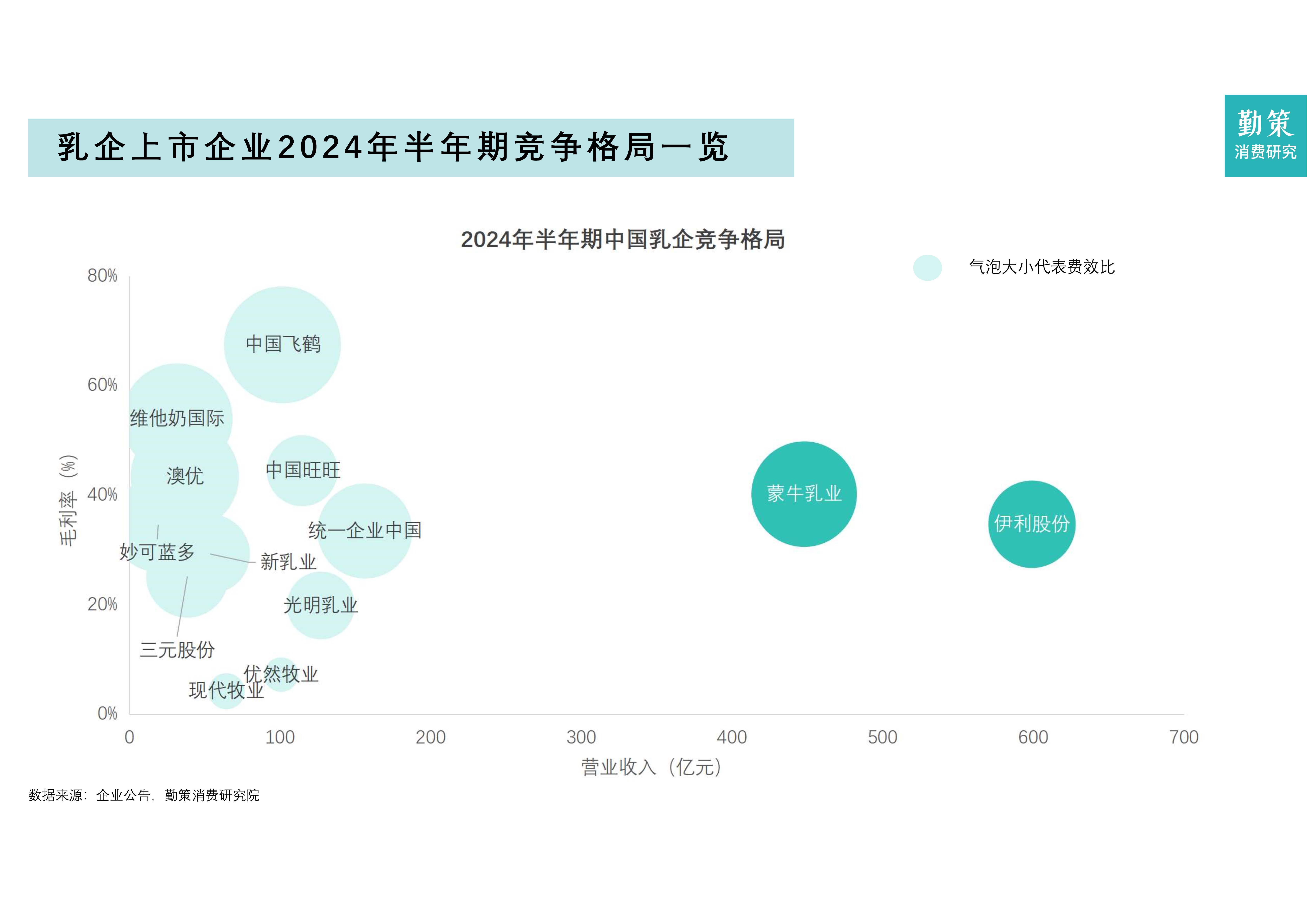 2024年中国乳制品行业研究报告